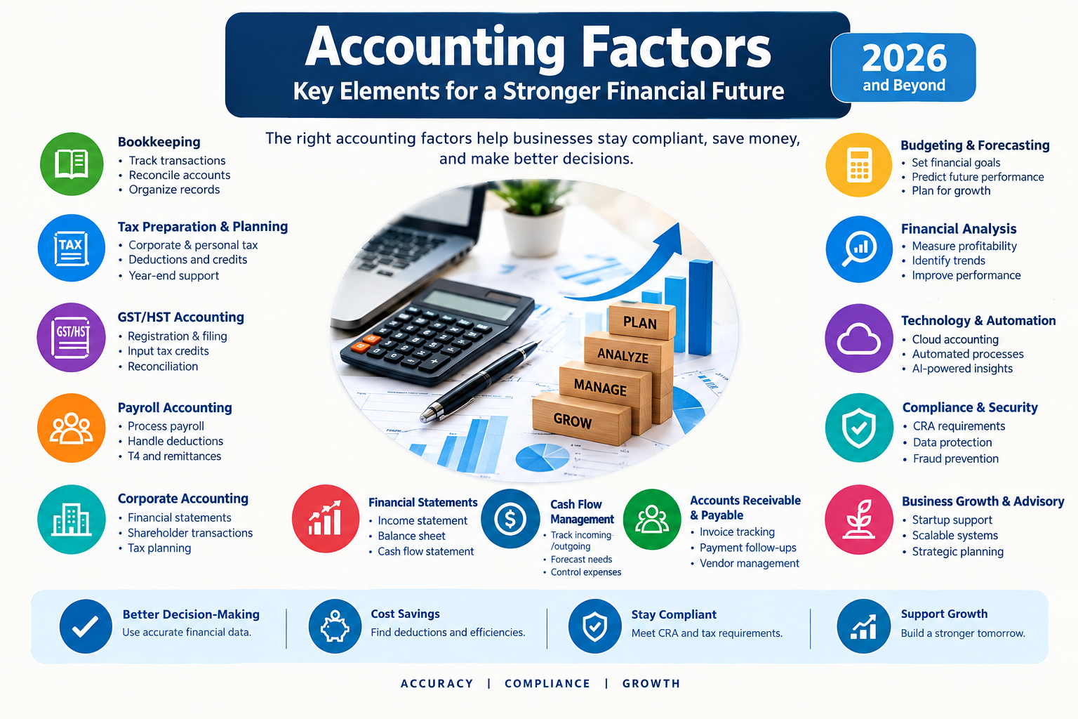 accounting factors