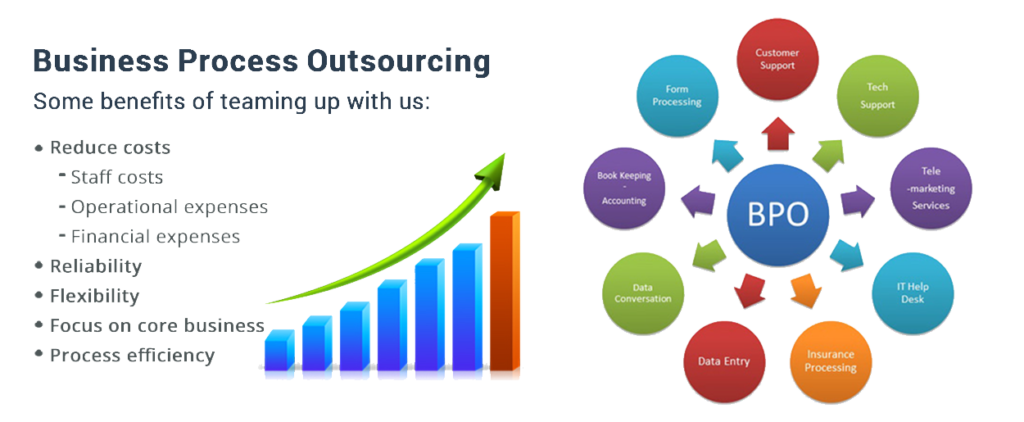 Planning Accounting BPO in Canada