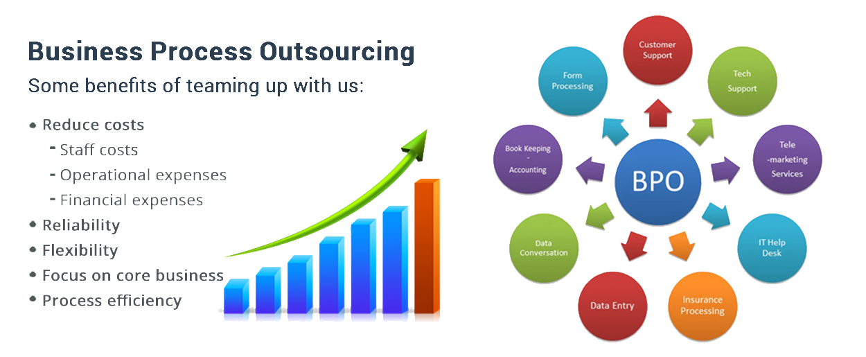 Planning Accounting BPO in Canada